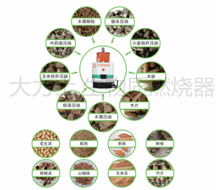 大力士生物質(zhì)燃燒器：生物質(zhì)燃料的優(yōu)勢(shì)