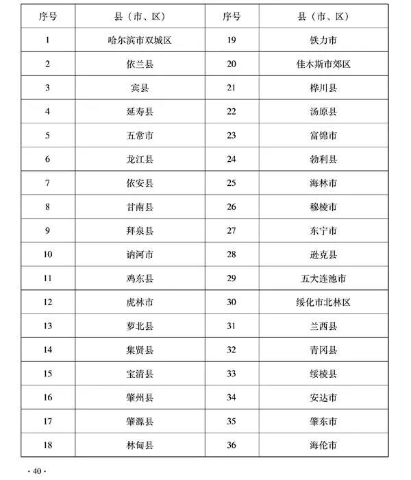 黑龍江秸稈固化成型燃料站最高補(bǔ)貼177萬元！