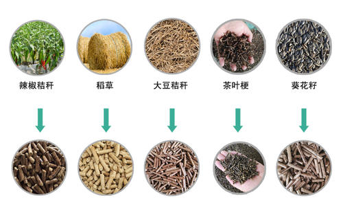 兩項(xiàng)標(biāo)準(zhǔn)促秸稈成型燃料生產(chǎn)與利用“兩清潔”