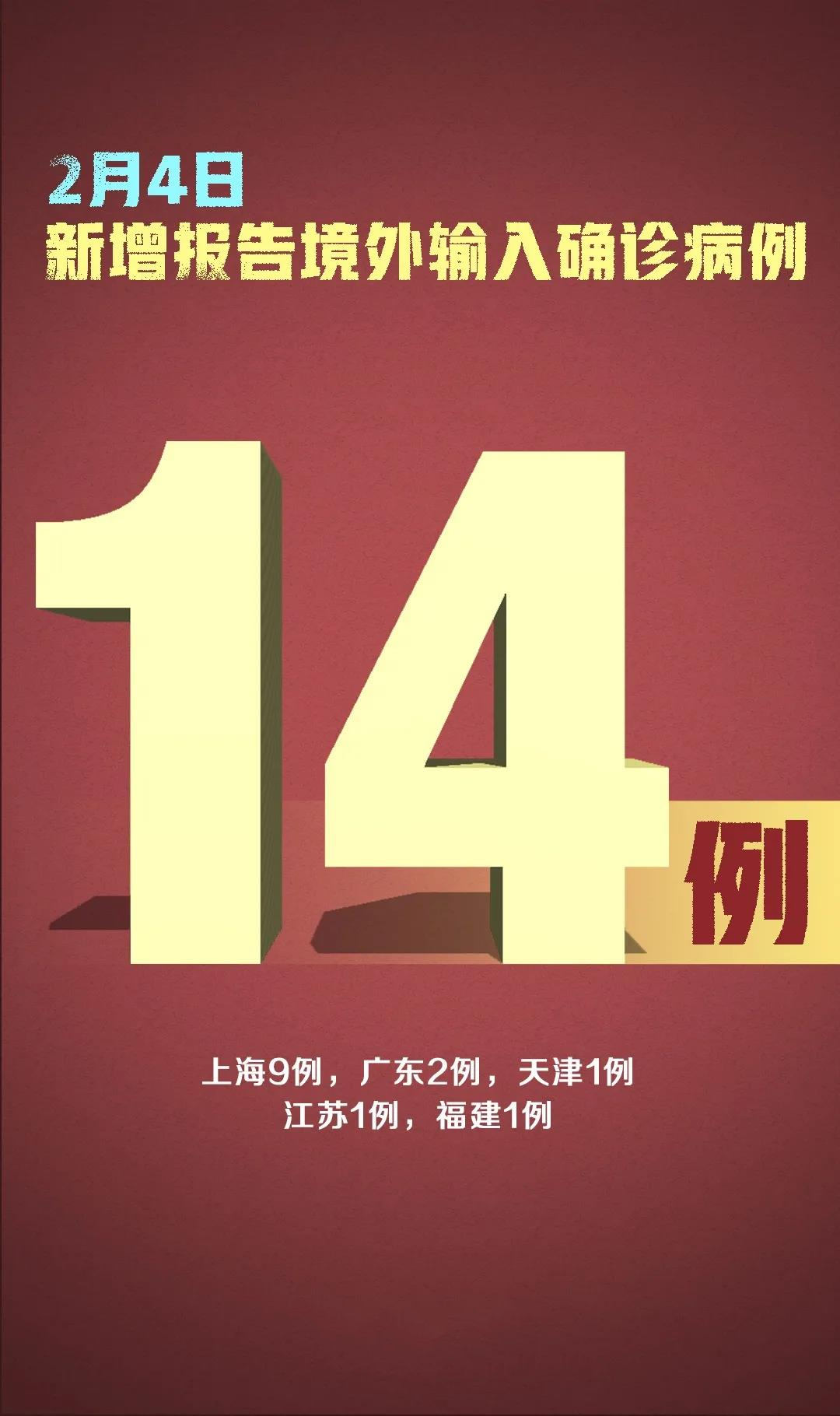 嚴(yán)防！新增確診20例，其中境外輸入14例、本土6例