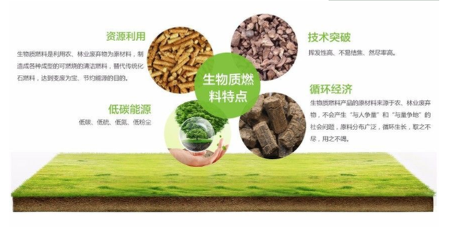 玉米秸稈綠色減損綜合利用潛力、阻礙及對策3