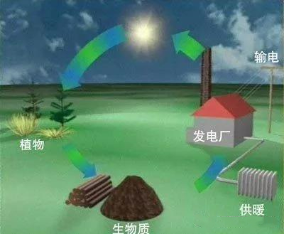 浙江實施財政支持推進(jìn)農(nóng)作物秸稈綜合利用2